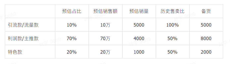 抖音直播带货选品和排品全攻略