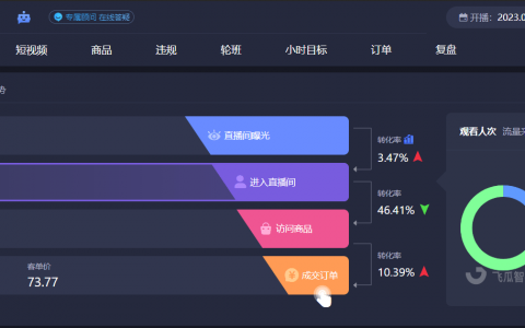 抖音直播带货,千川投放如何搭建计划?有什么起量技巧？