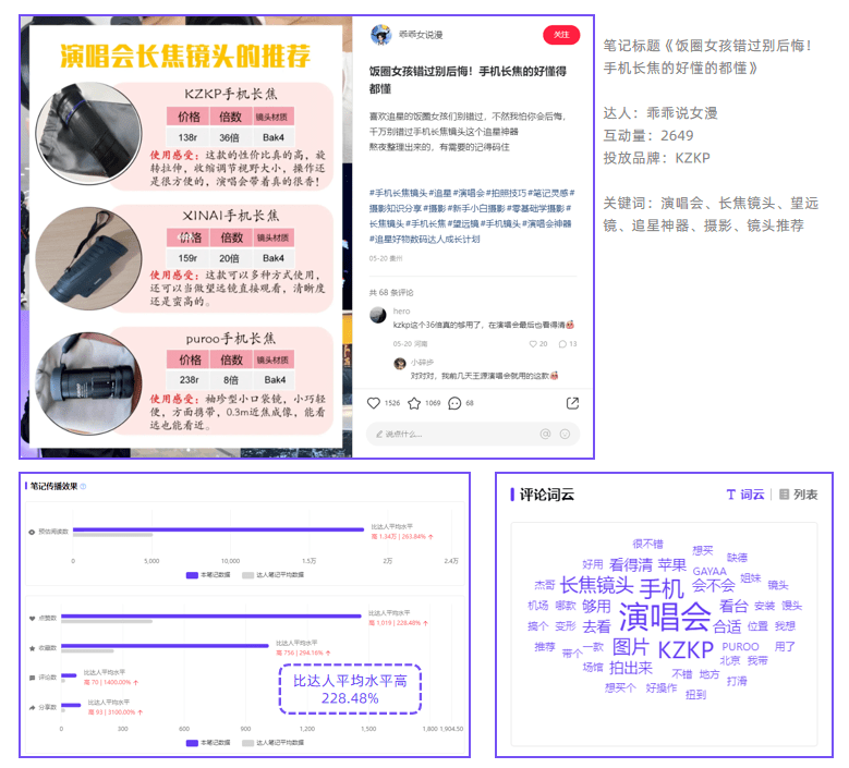 小红书线下演出成营销新阵地，用户关注点在何处？