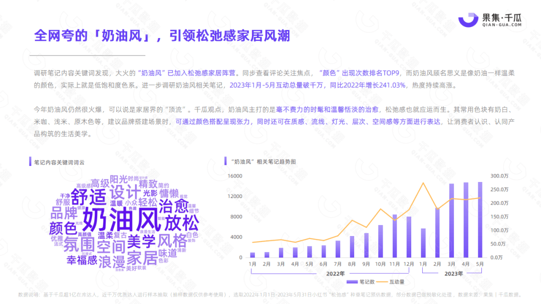 小红书平台，“松弛感”生活十大趋势报告出炉