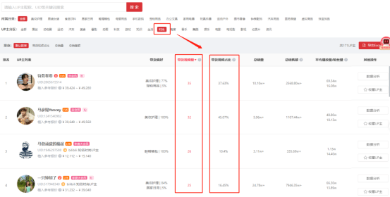 客单价近500，日耗50万+，B站流量新蓝海来了