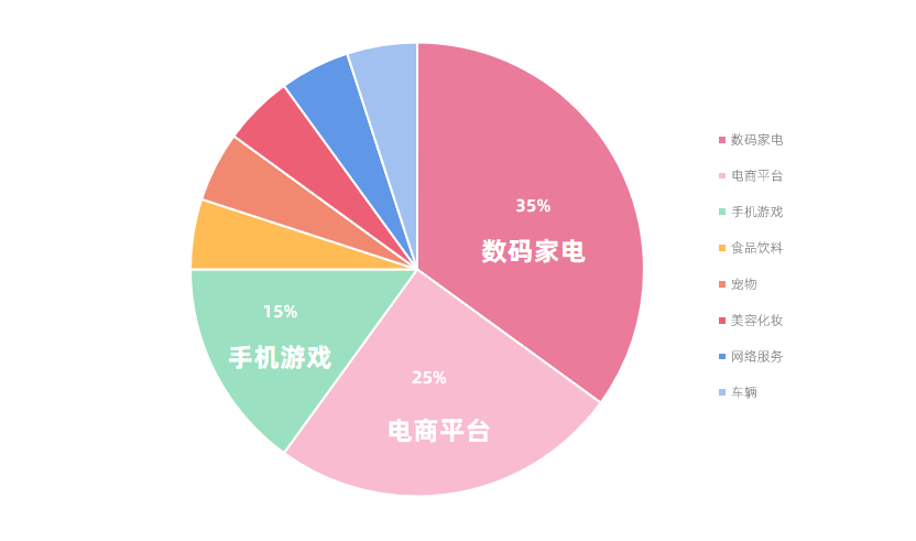 B站618“杀”疯了？UP主直播带货GMV连年破亿！