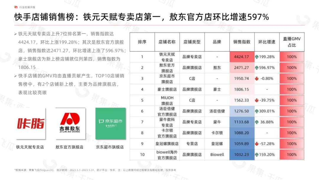 5月食品饮料行业社媒电商分析报告（完整版）