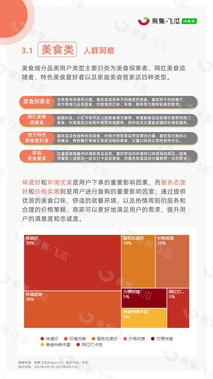 「果集·行研」2023年抖音平台本地生活综合行业洞察报告