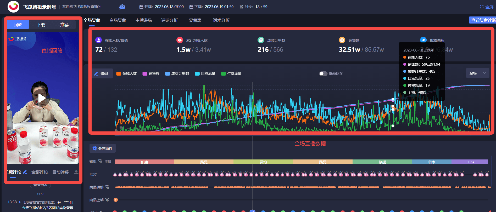 抖音直播间如何运营？全方位解析：从曝光到转化再到绩效管理