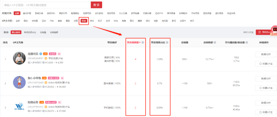 客单价近500，日耗50万+，B站流量新蓝海来了