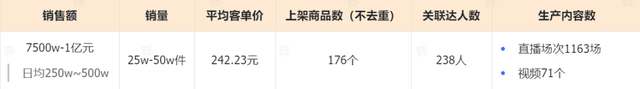 一篇看懂！达人营销怎么花小钱办大事？