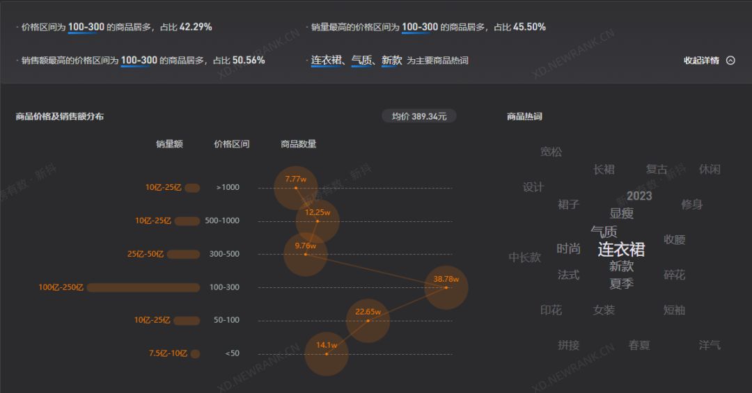 如何发现抖音热门品类？