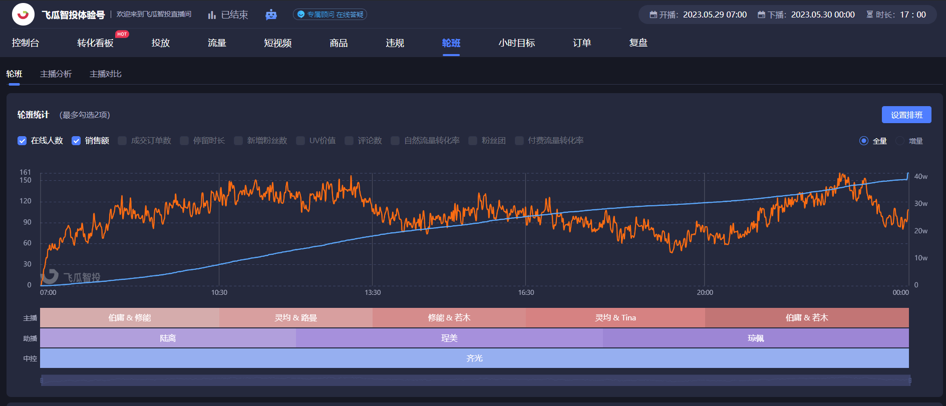 抖音直播带货这个618，精细化运营不得不关注的5个点