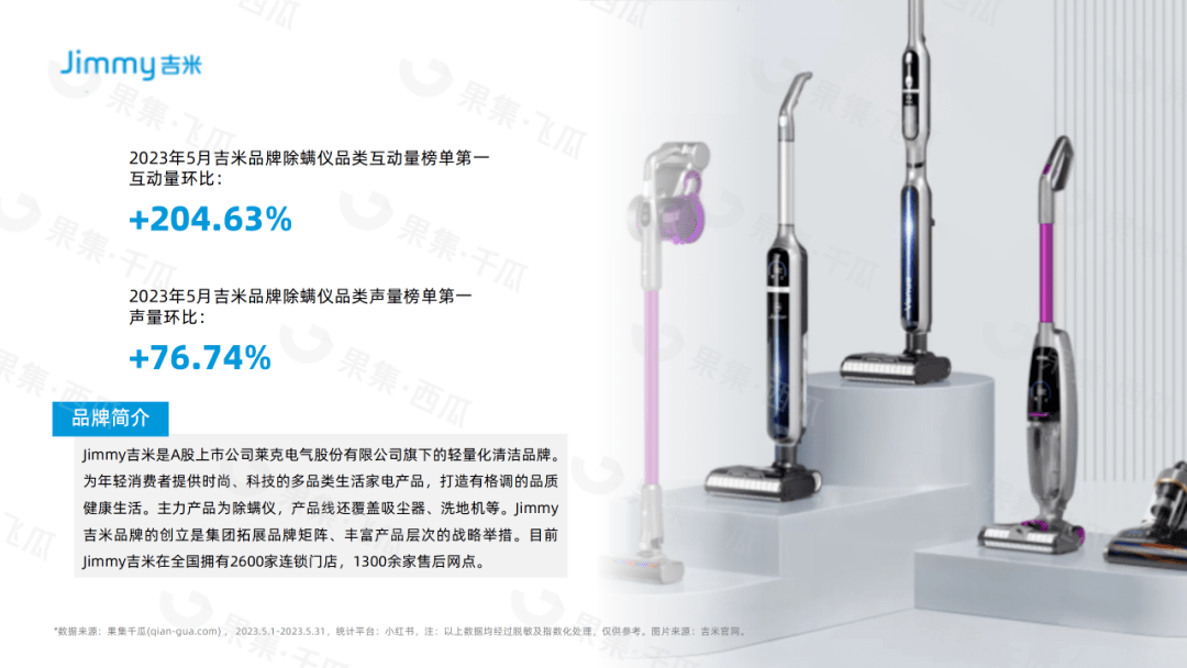 「果集·行研」2023年5月生活小家电行业社媒营销分析报告-风扇品类营销表现快速攀升、国产品牌引领营销大盘