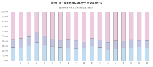 一篇看懂！达人营销怎么花小钱办大事？