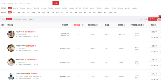 客单价近500，日耗50万+，B站流量新蓝海来了