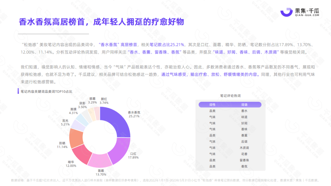 小红书平台，“松弛感”生活十大趋势报告出炉