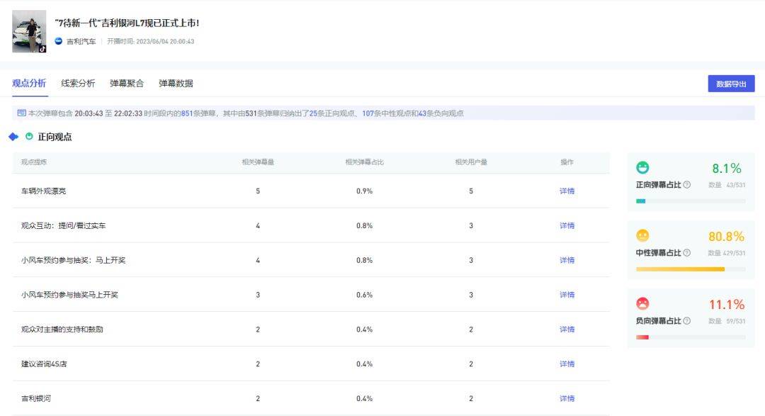 矩阵通引入AIGC，帮助企业挖掘用户线索