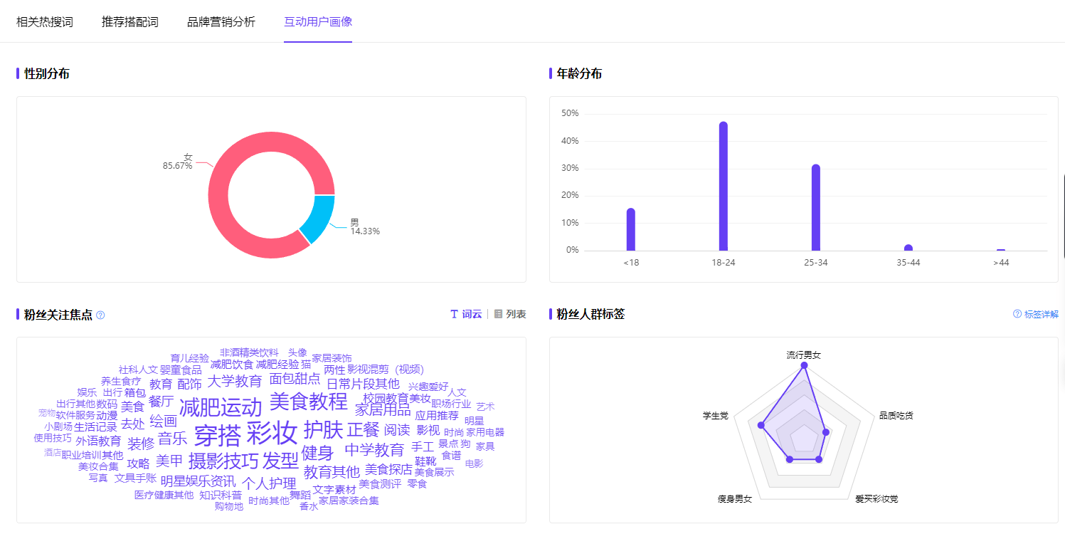 小红书热搜榜怎么看？高考互动量破千万，品牌如何借势毕业季营销？