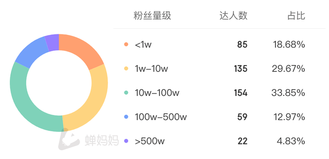 一篇看懂！达人营销怎么花小钱办大事？