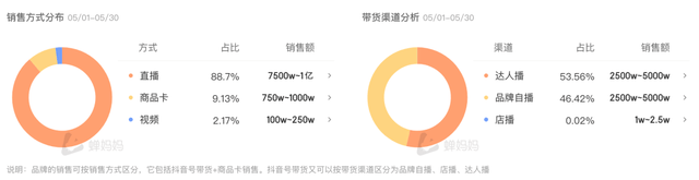 一篇看懂！达人营销怎么花小钱办大事？