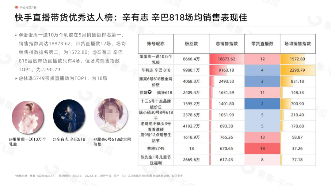 5月食品饮料行业社媒电商分析报告（完整版）