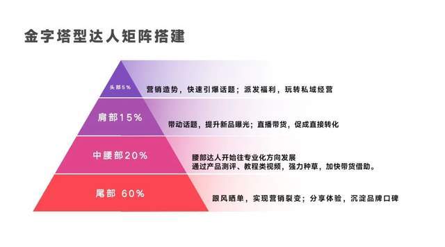 一篇看懂！达人营销怎么花小钱办大事？
