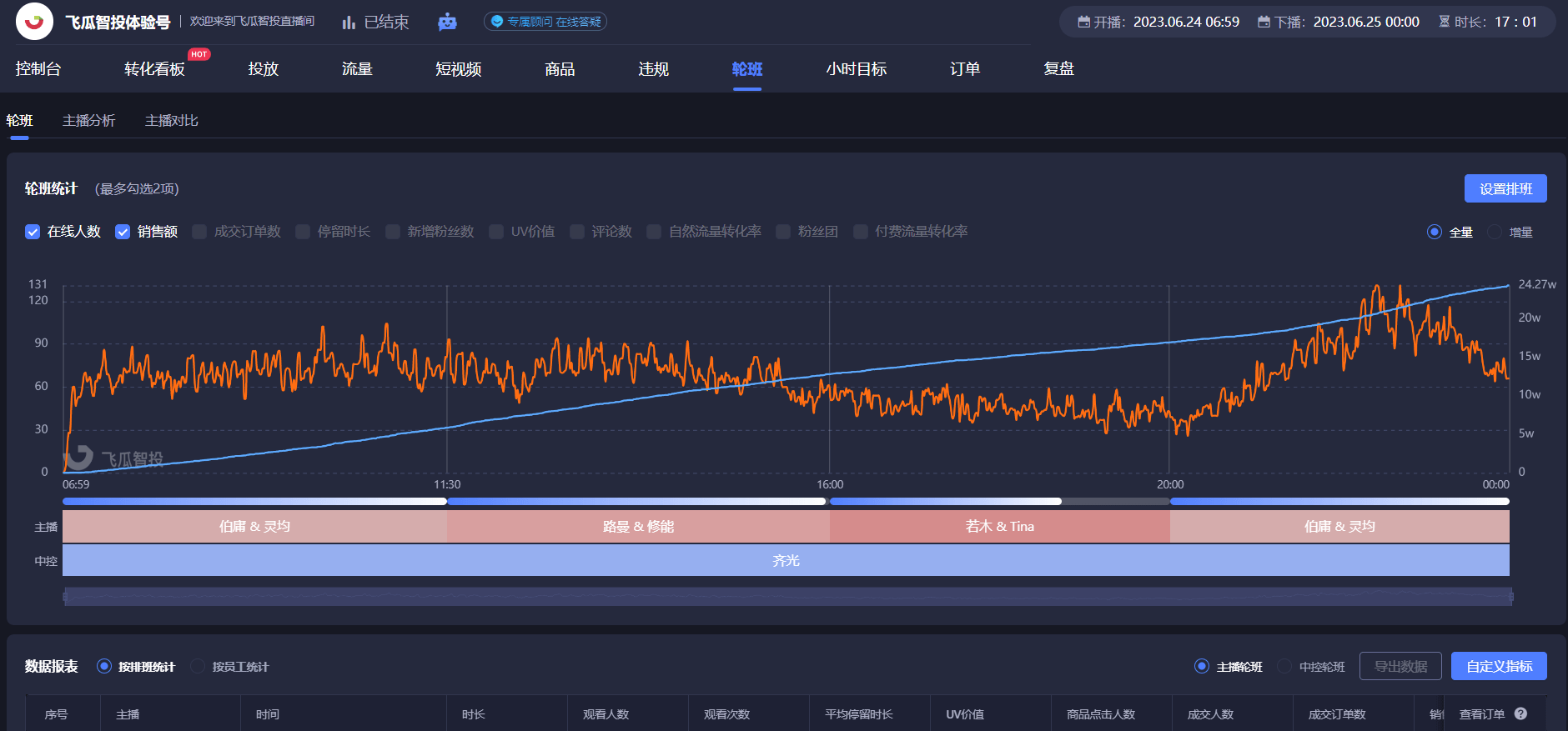 直播运营的秘诀：从选品到数据分析，打造成功的直播电商