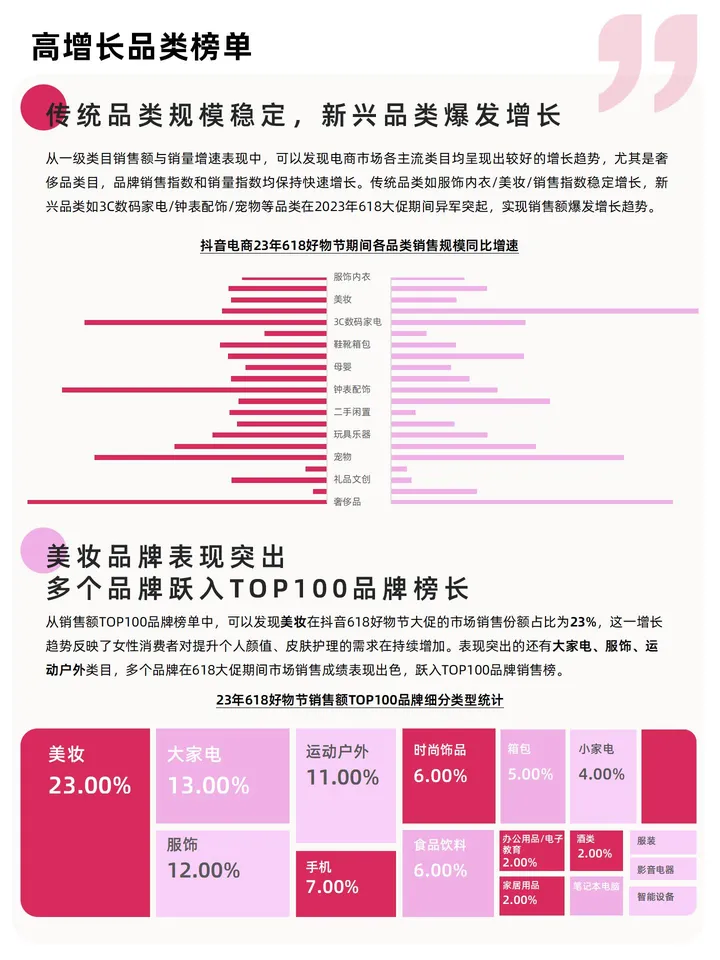 抖音618大促报告：理性回归，消费分级，2023年品牌生意增长机会在哪儿？