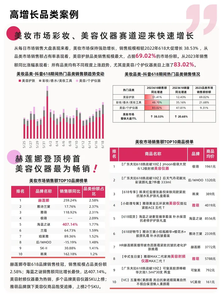 抖音618大促报告：理性回归，消费分级，2023年品牌生意增长机会在哪儿？