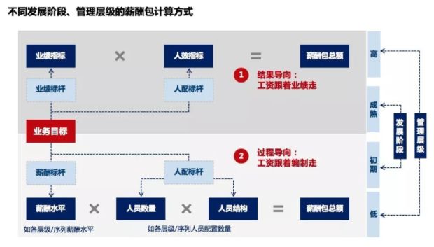 组织健康度，你了解有多少？