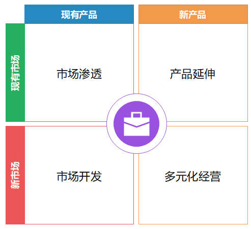 19个值得收藏的商业洞察工具模型