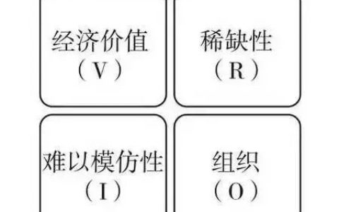 16个营销分析工具！关于VRIO、3C、SWOT、7S、ERRC