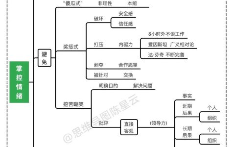 《100个思维模型系列》032.可复制化思维模型