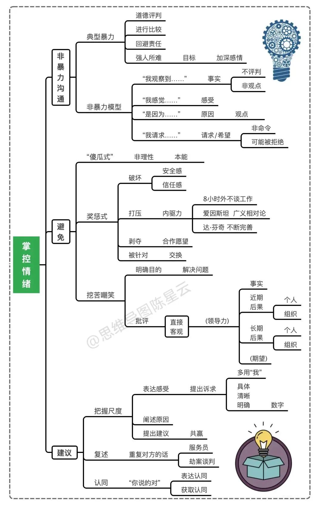 《100个思维模型系列》032.可复制化思维模型