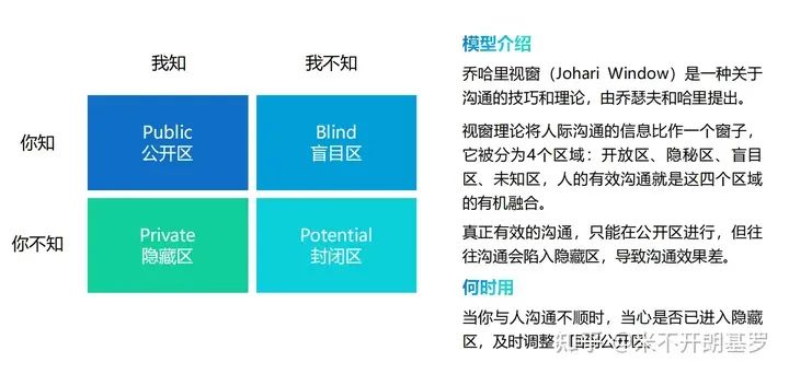 40个让人茅塞顿开的思维模型，瞬间格局打开