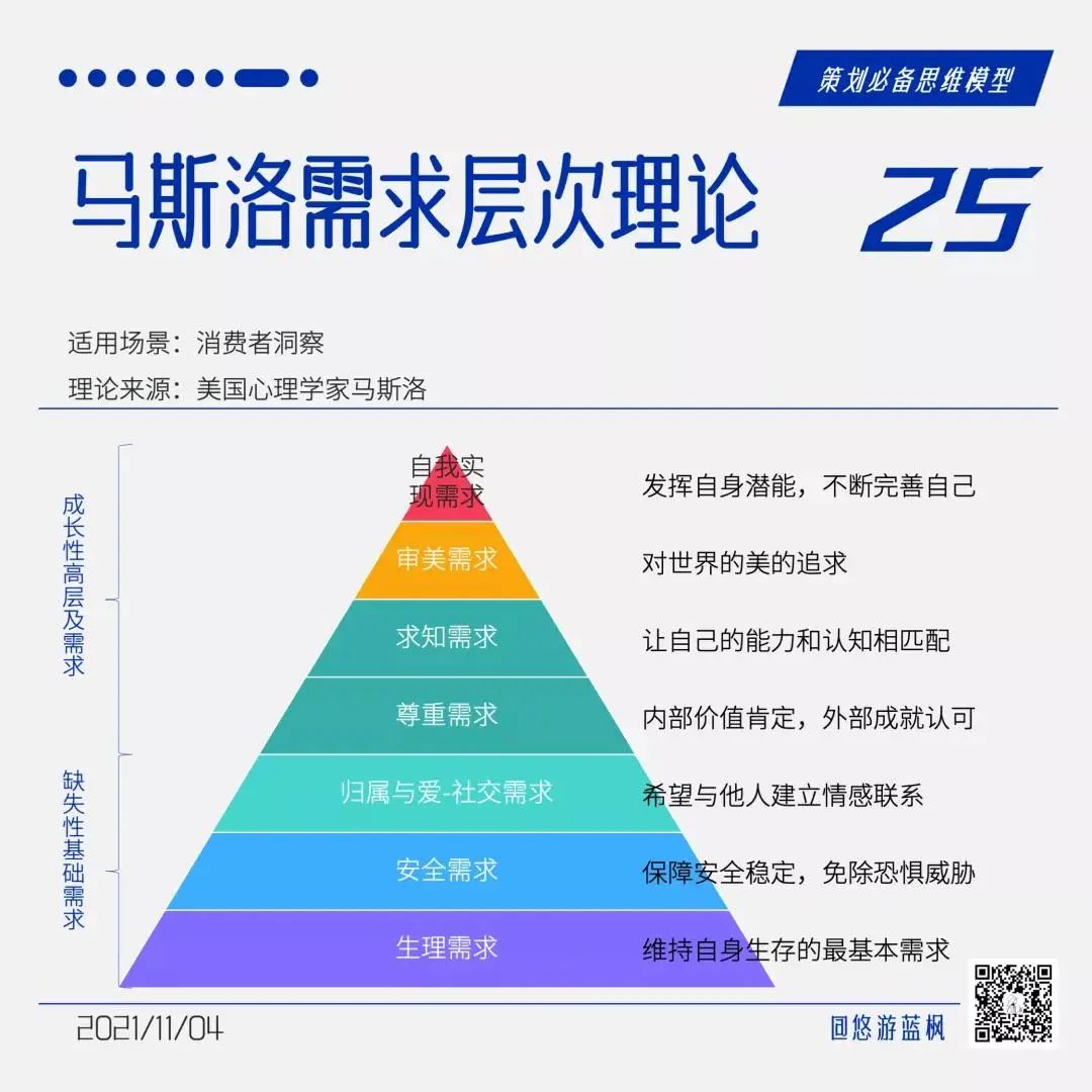 64个策划思维模型合集