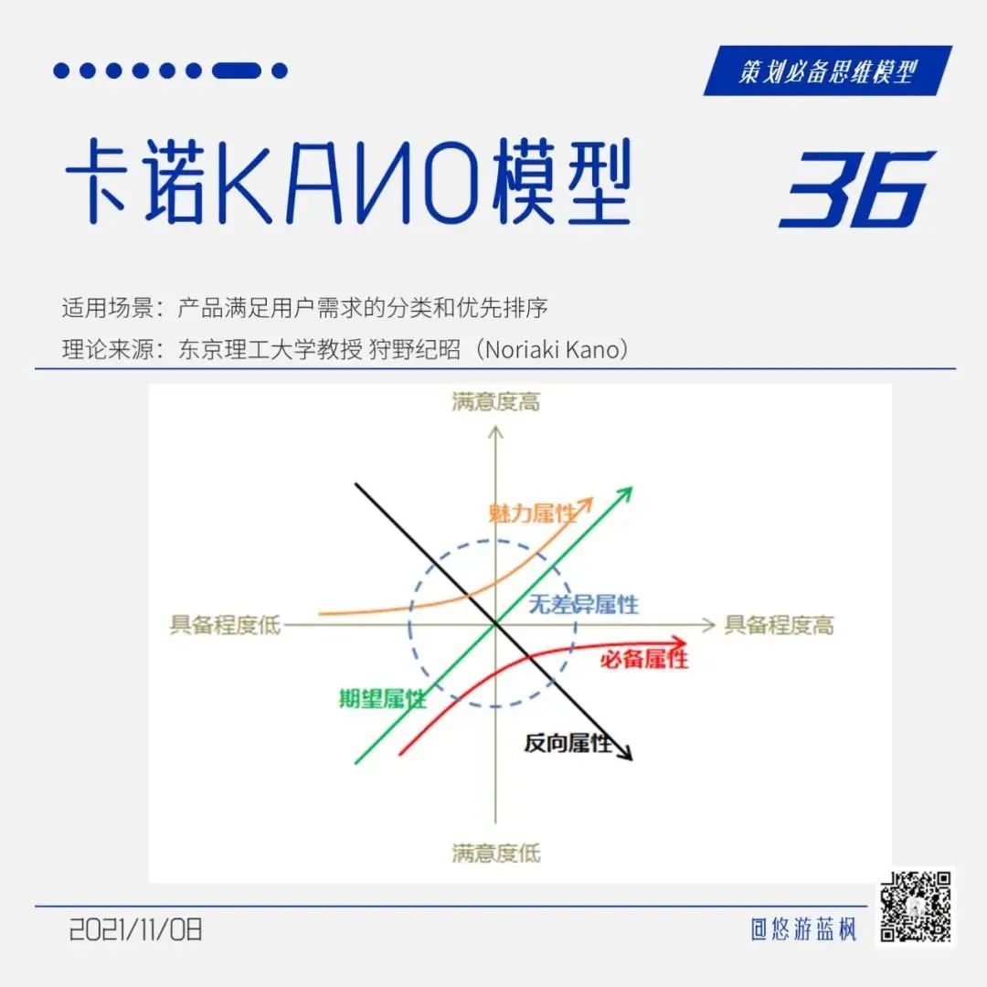 64个策划思维模型合集