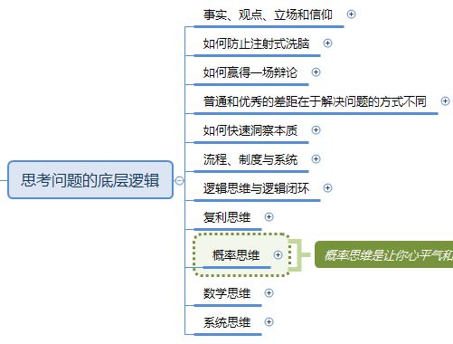 刘润：《底层逻辑》思维导图分享