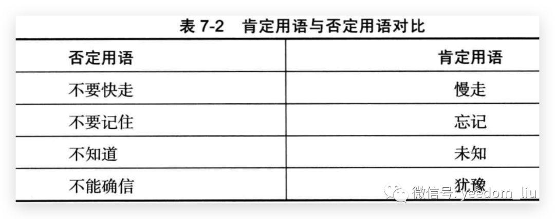 卓越交付：如何撰写完美的工作说明书