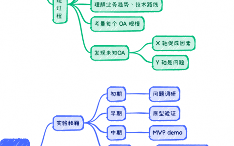 增长维艰：成熟企业如何实现持续增长