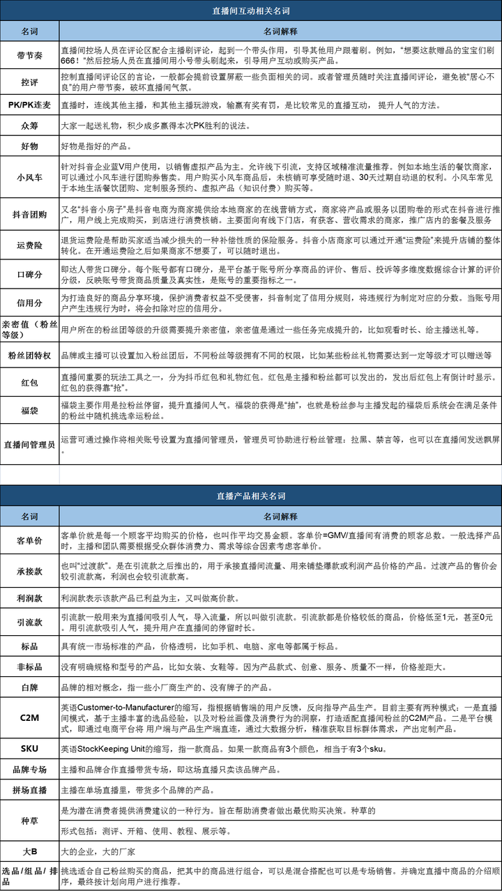 抖音运营人员专业名词库(2023年版)