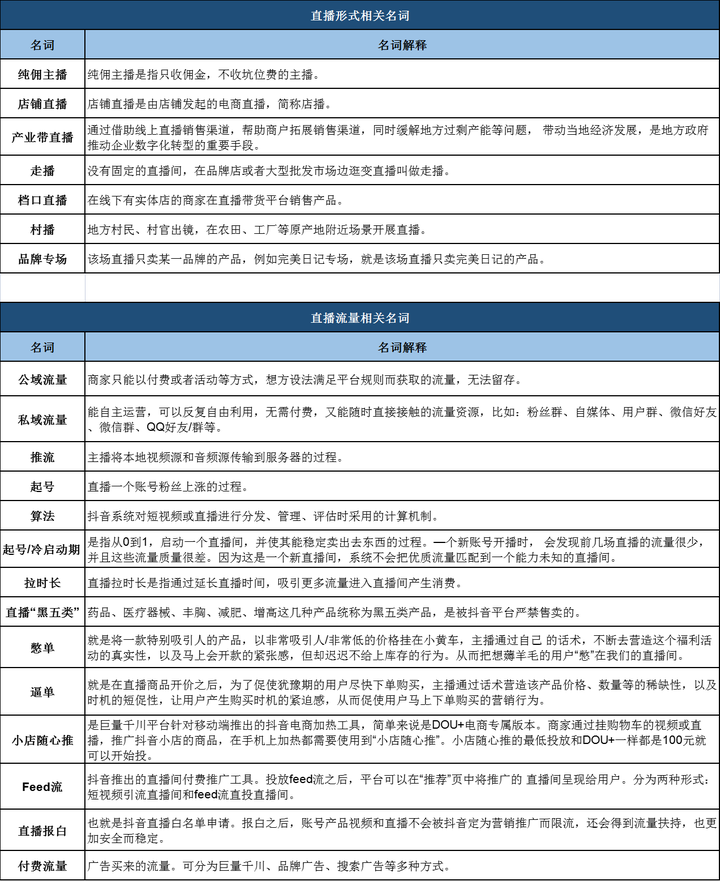 抖音运营人员专业名词库(2023年版)