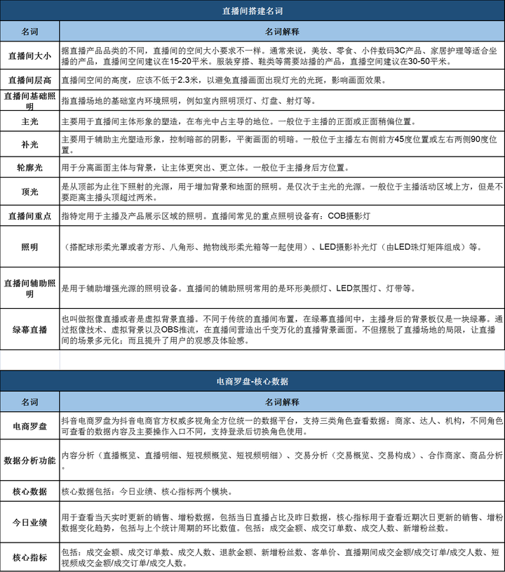 抖音运营人员专业名词库(2023年版)