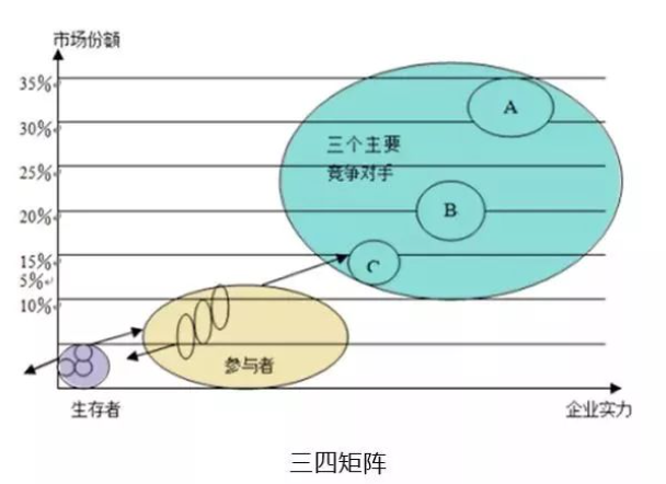 19个值得收藏的商业洞察工具模型