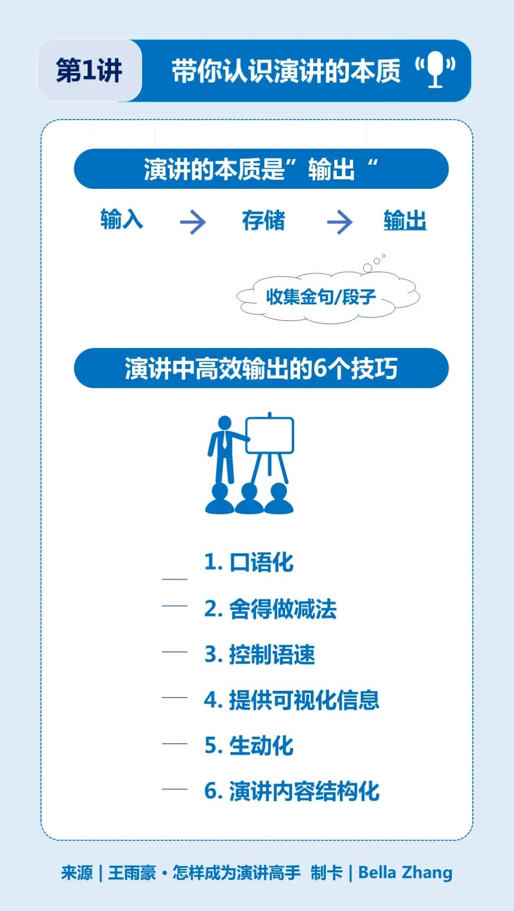 看懂这10张图，让你成为演讲高手