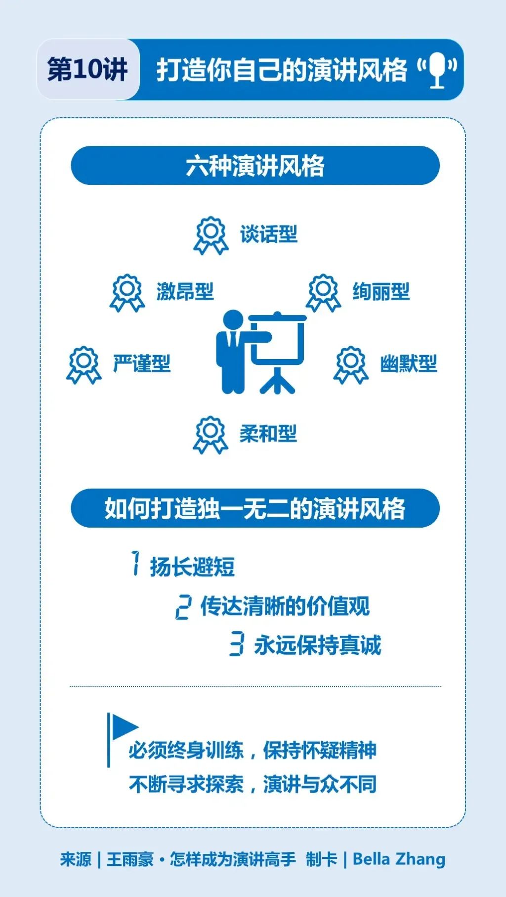 看懂这10张图，让你成为演讲高手