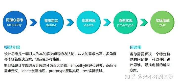 40个让人茅塞顿开的思维模型，瞬间格局打开