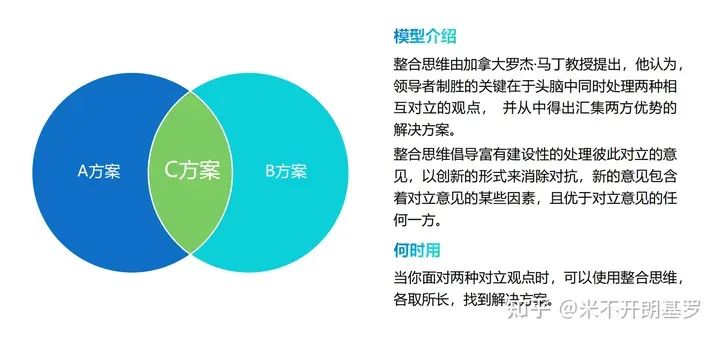 40个让人茅塞顿开的思维模型，瞬间格局打开