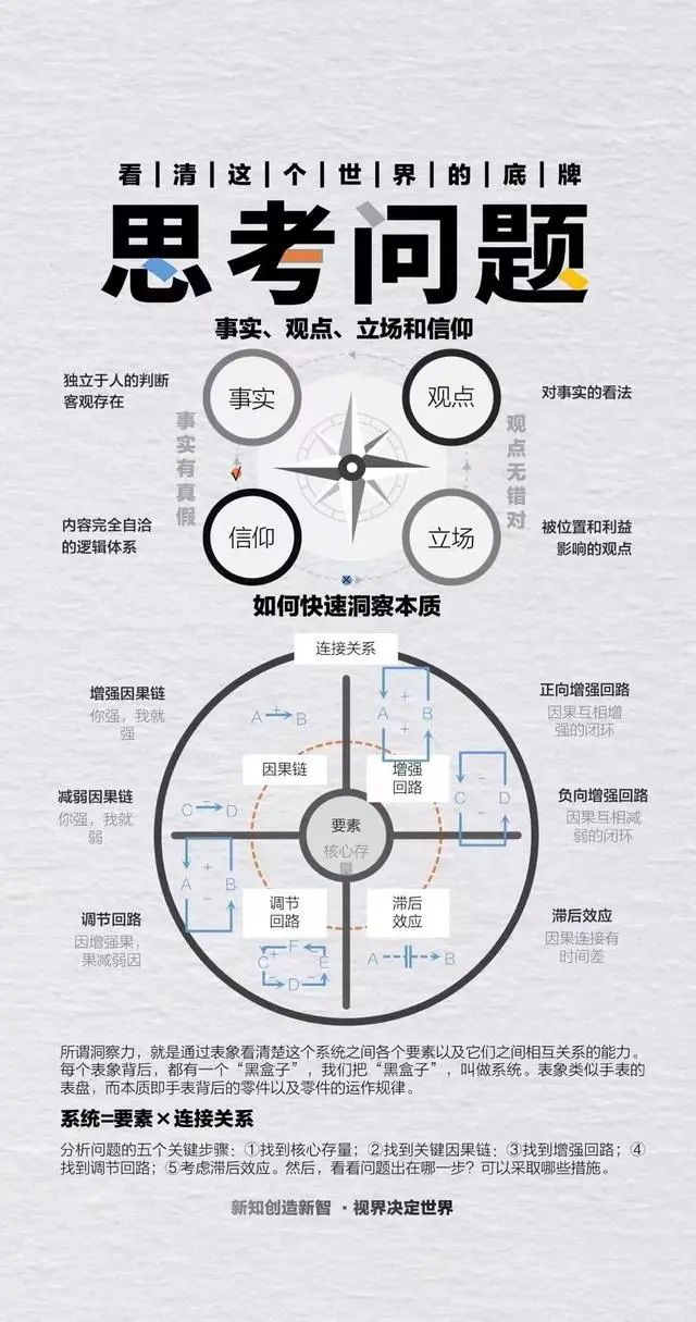 刘润《底层逻辑》详解——看清世界的底牌