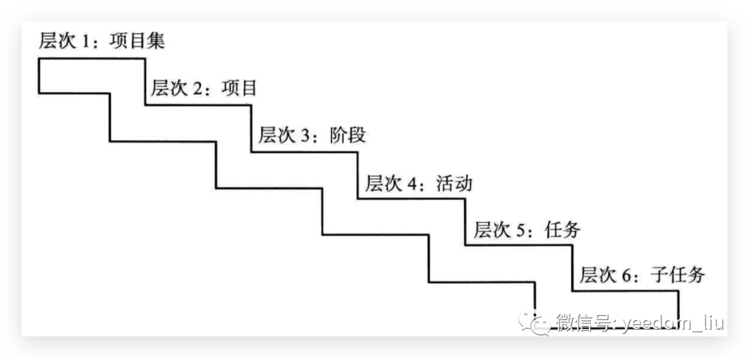 卓越交付：如何撰写完美的工作说明书