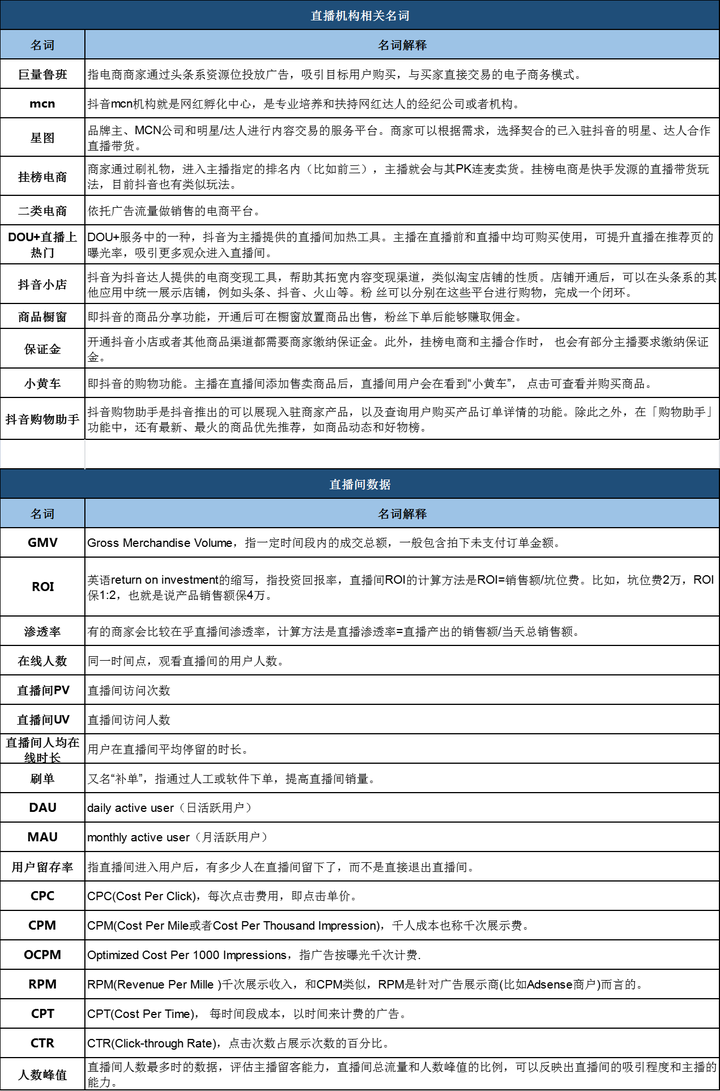 抖音运营人员专业名词库(2023年版)