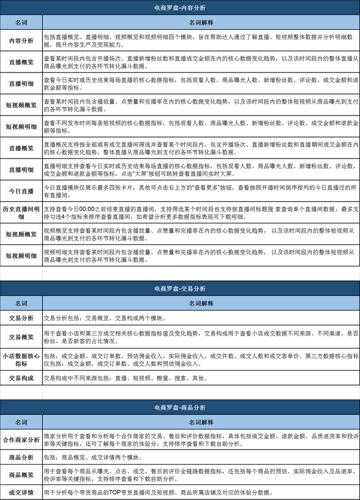 抖音运营人员专业名词库(2023年版)