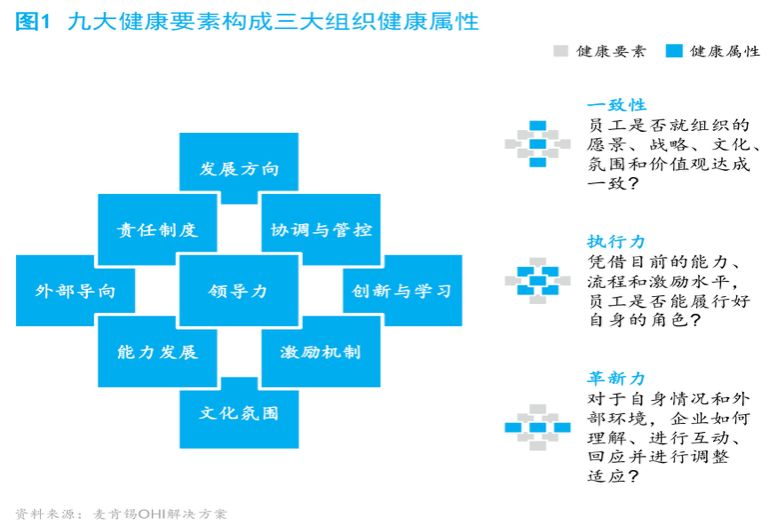 组织健康度，你了解有多少？